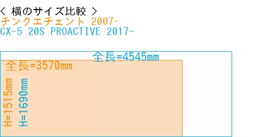 #チンクエチェント 2007- + CX-5 20S PROACTIVE 2017-